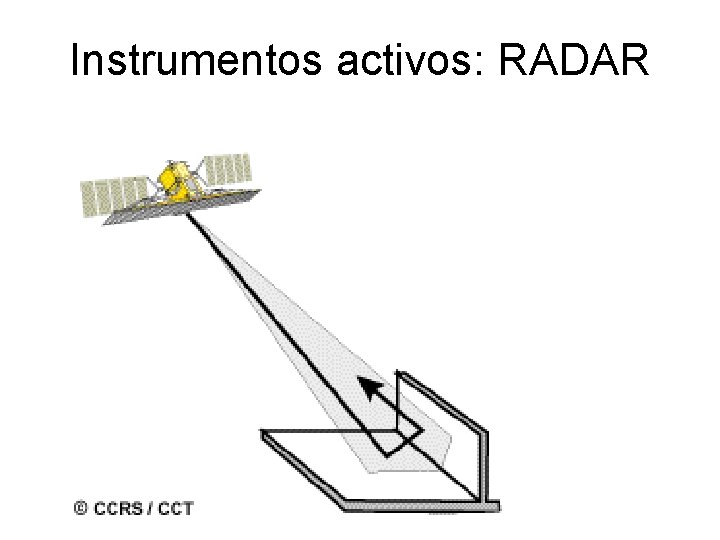 Instrumentos activos: RADAR 