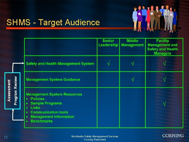 15 Program Review Assessment SHMS - Target Audience Worldwide Safety Management Services Corning Restricted