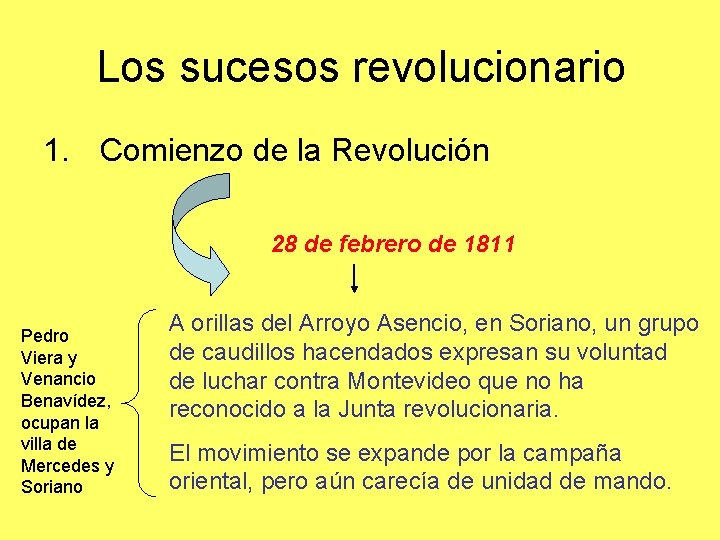 Los sucesos revolucionario 1. Comienzo de la Revolución 28 de febrero de 1811 Pedro