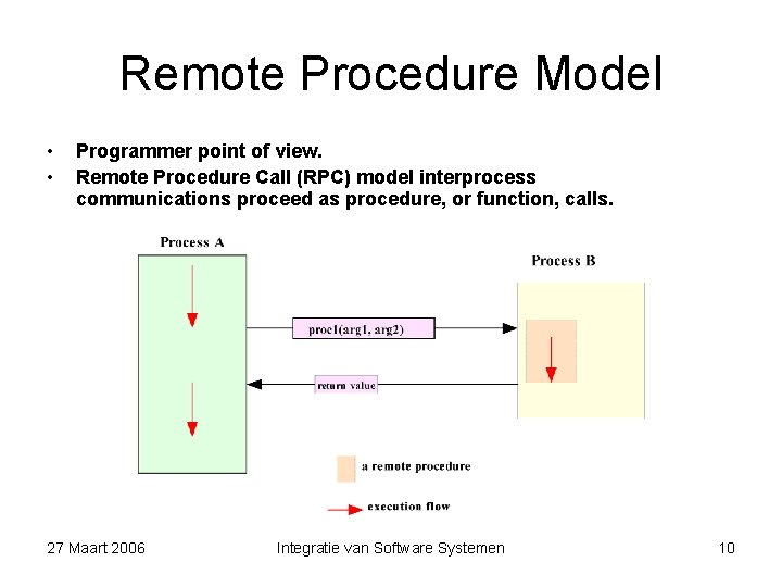 Remote Procedure Model • • Programmer point of view. Remote Procedure Call (RPC) model