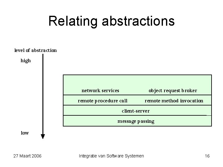 Relating abstractions level of abstraction high network services object request broker remote procedure call