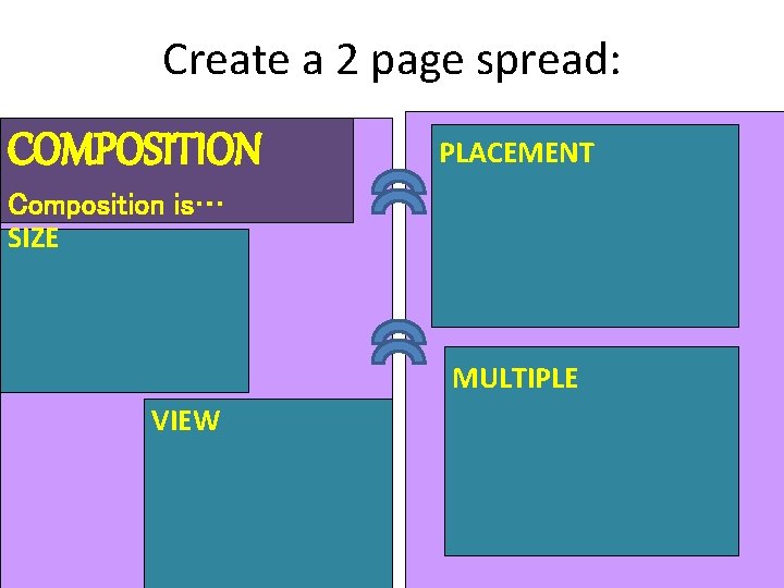 Create a 2 page spread: COMPOSITION PLACEMENT Composition is… SIZE MULTIPLE VIEW 