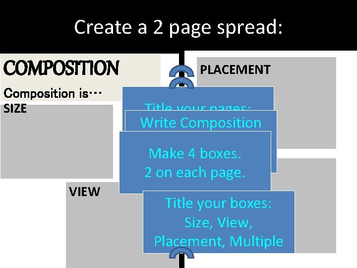 Create a 2 page spread: COMPOSITION Composition is… SIZE VIEW PLACEMENT Title your pages: