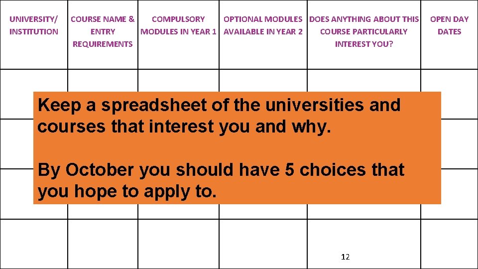 UNIVERSITY/ INSTITUTION COURSE NAME & COMPULSORY OPTIONAL MODULES DOES ANYTHING ABOUT THIS ENTRY MODULES