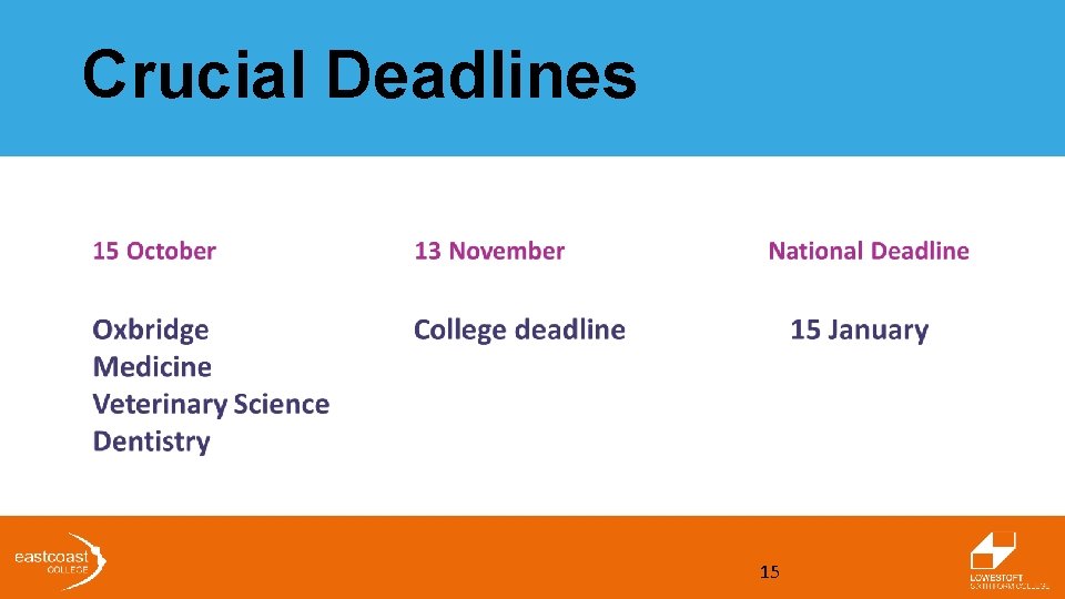 Crucial Deadlines 15 