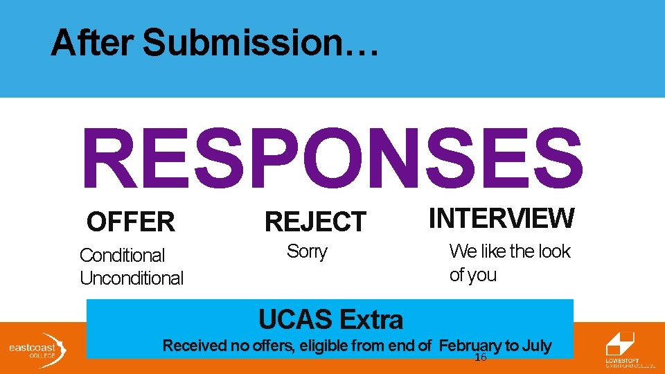 After Submission… RESPONSES OFFER Conditional Unconditional REJECT Sorry INTERVIEW We like the look of