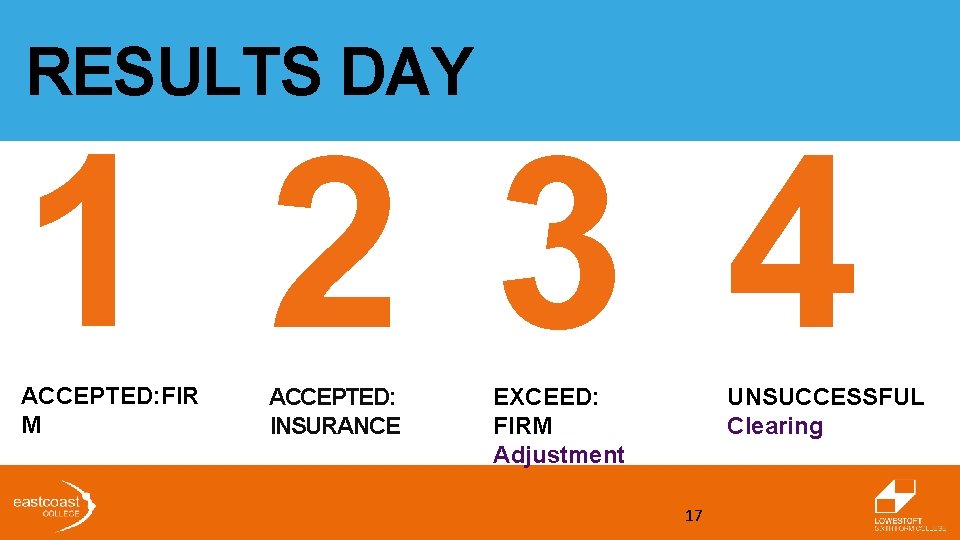 RESULTS DAY 1 23 4 ACCEPTED: FIR M ACCEPTED: INSURANCE EXCEED: FIRM Adjustment UNSUCCESSFUL