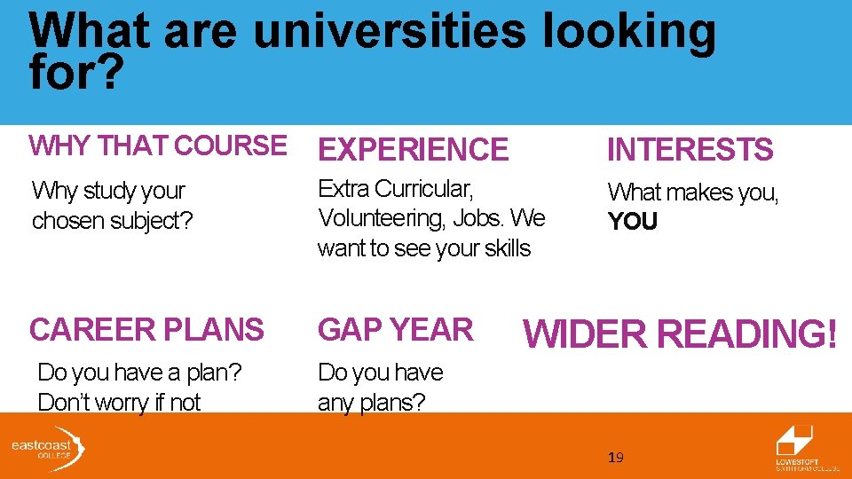 What are universities looking for? WHY THAT COURSE EXPERIENCE INTERESTS Why study your chosen