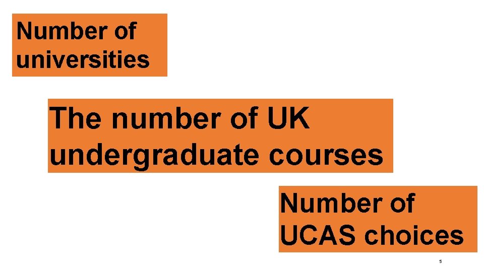 Number of universities 150 The number of UK undergraduate courses 37, 000+ 5 Number