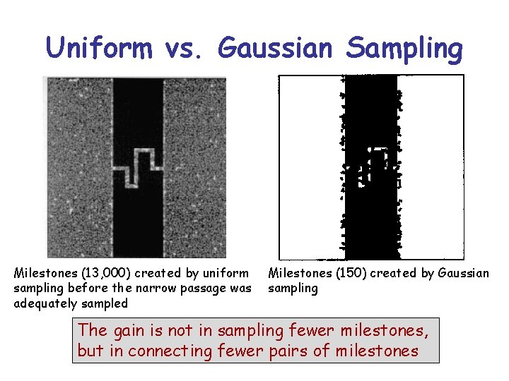 Uniform vs. Gaussian Sampling Milestones (13, 000) created by uniform sampling before the narrow