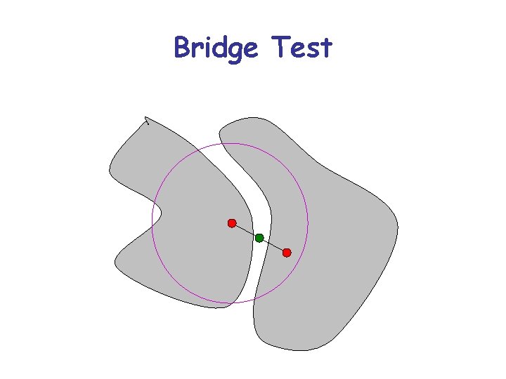 Bridge Test 