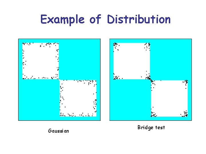 Example of Distribution Gaussian Bridge test 