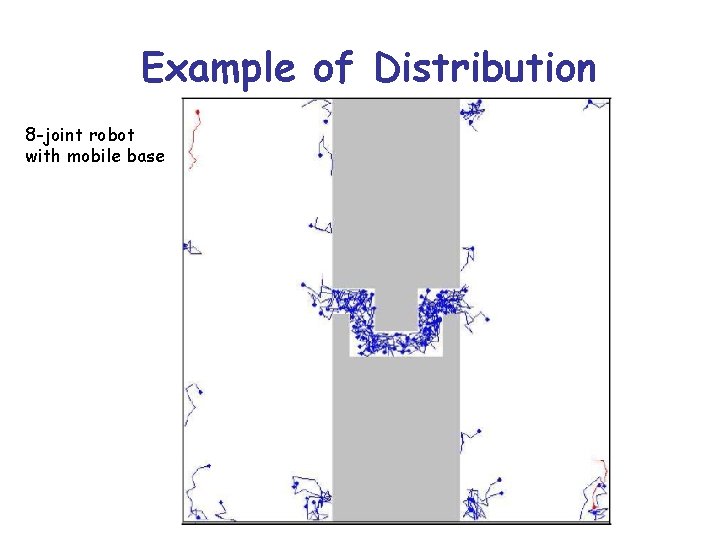 Example of Distribution 8 -joint robot with mobile base 