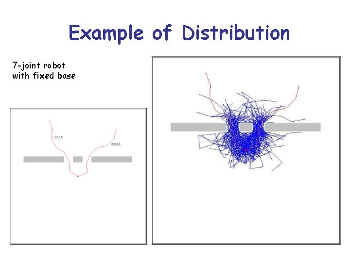 Example of Distribution 7 -joint robot with fixed base 