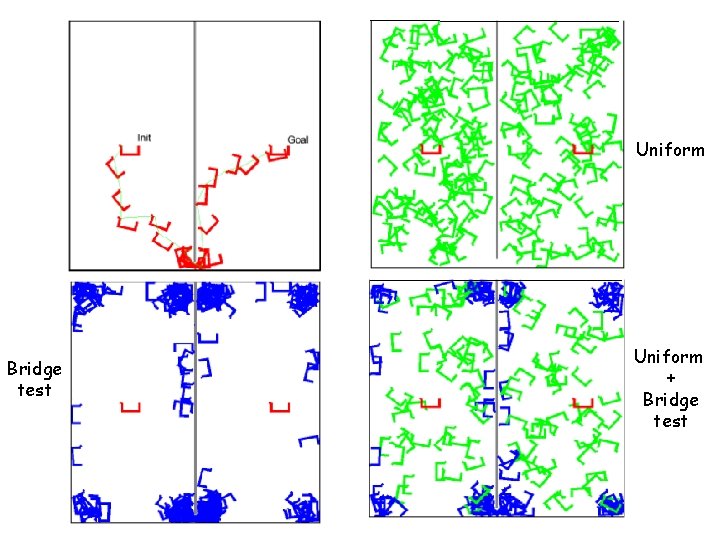 Uniform Bridge test Uniform + Bridge test 
