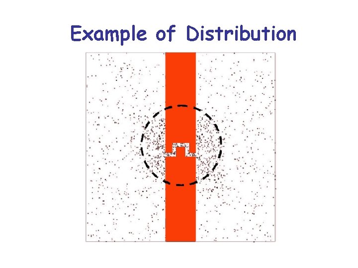 Example of Distribution 