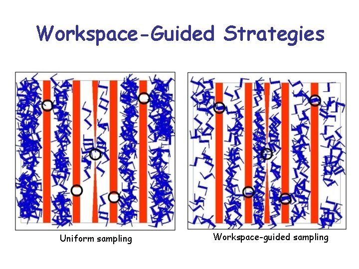 Workspace-Guided Strategies Uniform sampling Workspace-guided sampling 