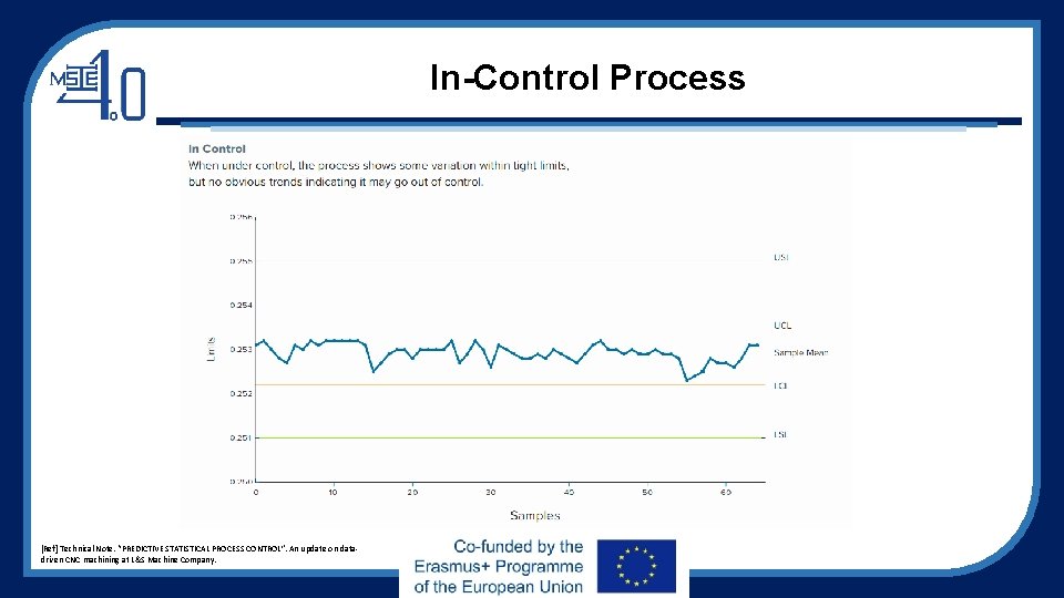 In-Control Process [Ref] Technical Note. “PREDICTIVE STATISTICAL PROCESS CONTROL”. An update on data‐ driven
