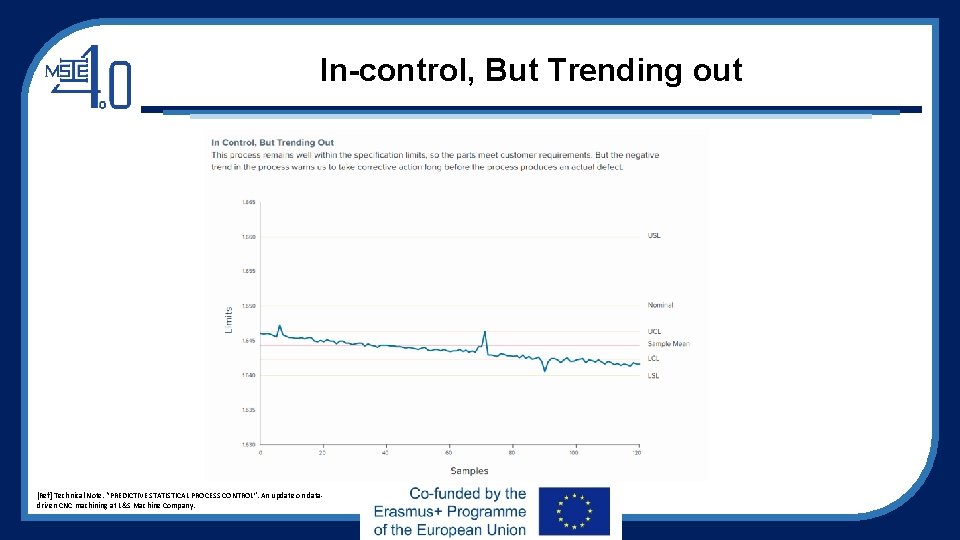 In-control, But Trending out [Ref] Technical Note. “PREDICTIVE STATISTICAL PROCESS CONTROL”. An update on