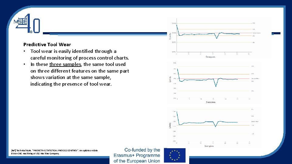 Predictive Tool Wear • Tool wear is easily identified through a careful monitoring of