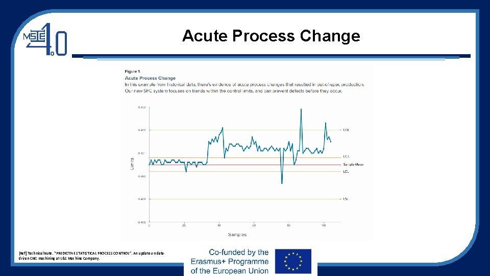 Acute Process Change [Ref] Technical Note. “PREDICTIVE STATISTICAL PROCESS CONTROL”. An update on data‐