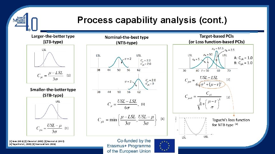 Process capability analysis (cont. ) [1] Kane (1986) [2] Chan et al. (1988) [3]