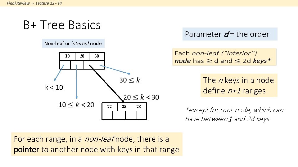 Final Review > Lecture 12 - 14 B+ Tree Basics Parameter d = the