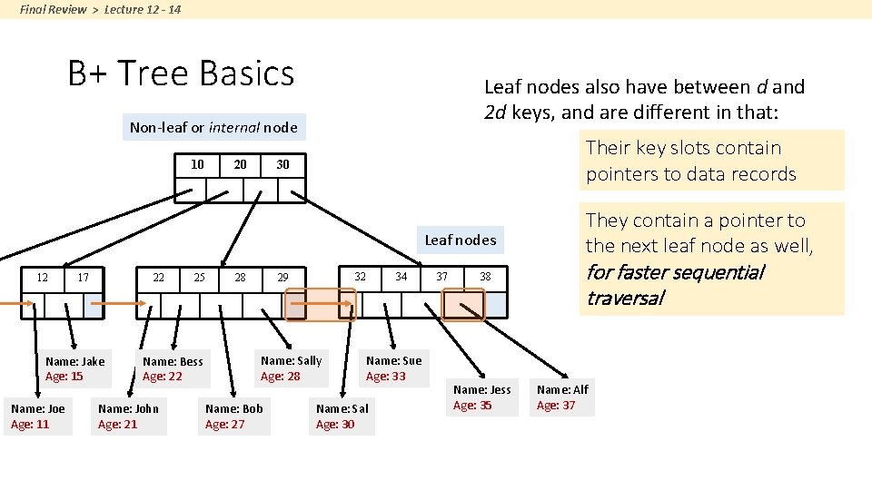 Final Review > Lecture 12 - 14 B+ Tree Basics Leaf nodes also have