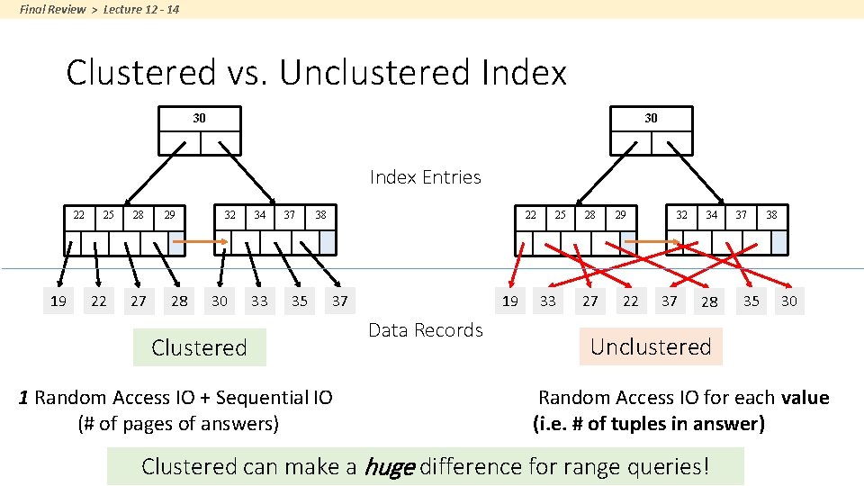 Final Review > Lecture 12 - 14 Clustered vs. Unclustered Index 30 30 Index