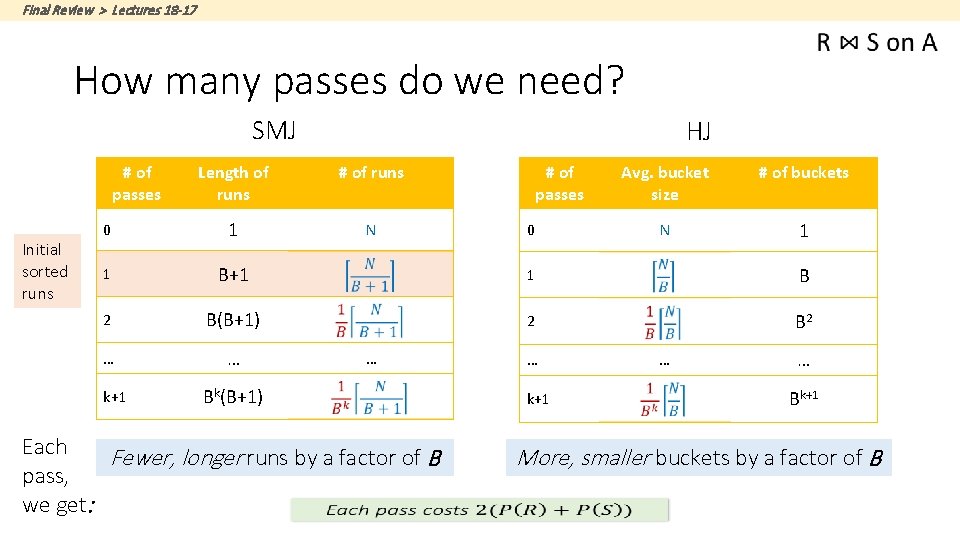 Final Review > Lectures 18 -17 How many passes do we need? SMJ #