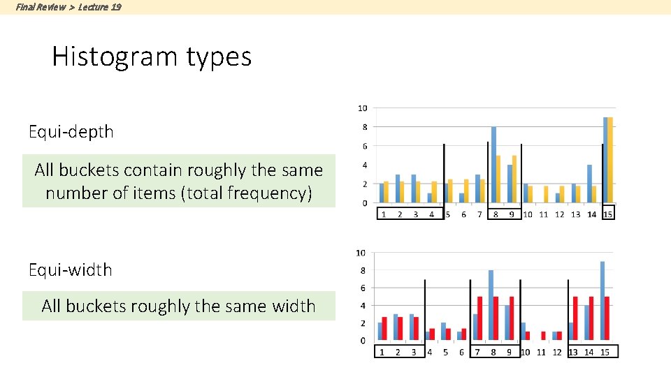 Final Review > Lecture 19 Histogram types Equi-depth All buckets contain roughly the same