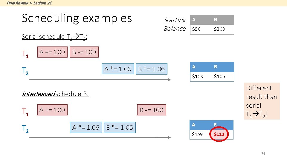 Final Review > Lecture 21 Scheduling examples Serial schedule T 1 T 2: T