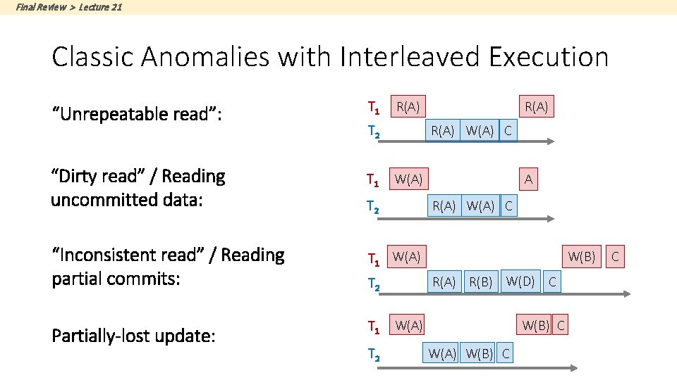 Final Review > Lecture 21 Classic Anomalies with Interleaved Execution “Unrepeatable read”: T 1