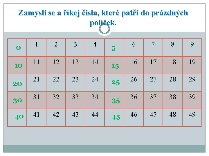 Zamysli se a říkej čísla, které patří do prázdných políček. 1 2 3 4