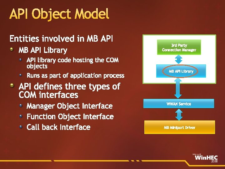 API Object Model Entities involved in MB API Library API library code hosting the