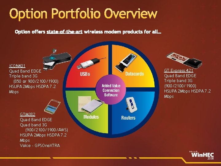 Option Portfolio Overview Option offers state-of-the-art wireless modem products for all… i. CON 401