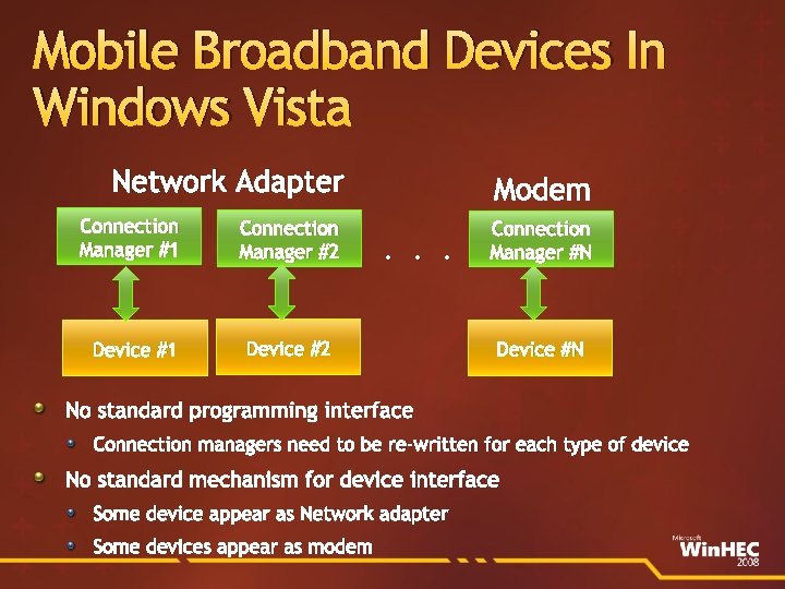 Mobile Broadband Devices In Windows Vista Network Adapter Connection Manager #1 Connection Manager #2