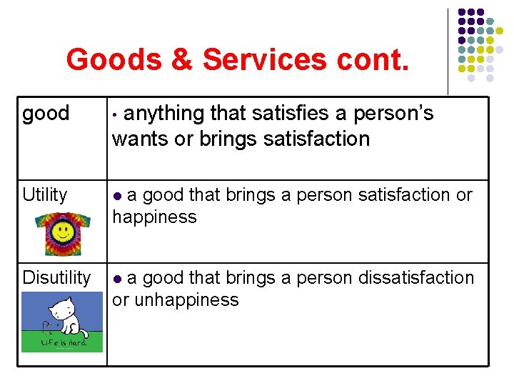 Goods & Services cont. good • anything that satisfies a person’s wants or brings