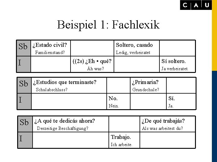 Beispiel 1: Fachlexik Sb ¿Estado civil? Soltero, casado Familienstand? Ledig, verheiratet ((2 s) ¿Eh