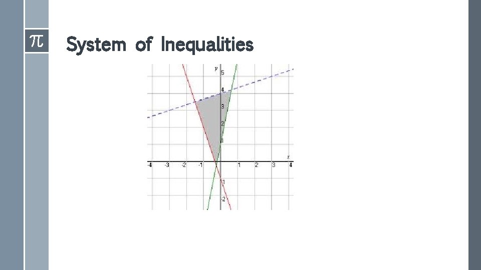 System of Inequalities 