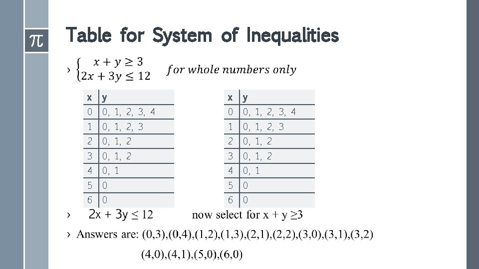 Table for System of Inequalities › x y 0 0, 1, 2, 3, 4