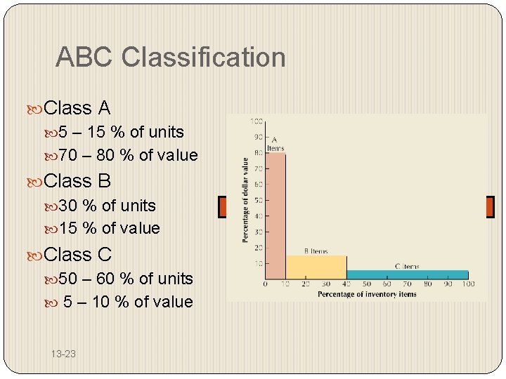 ABC Classification Class A 5 – 15 % of units 70 – 80 %