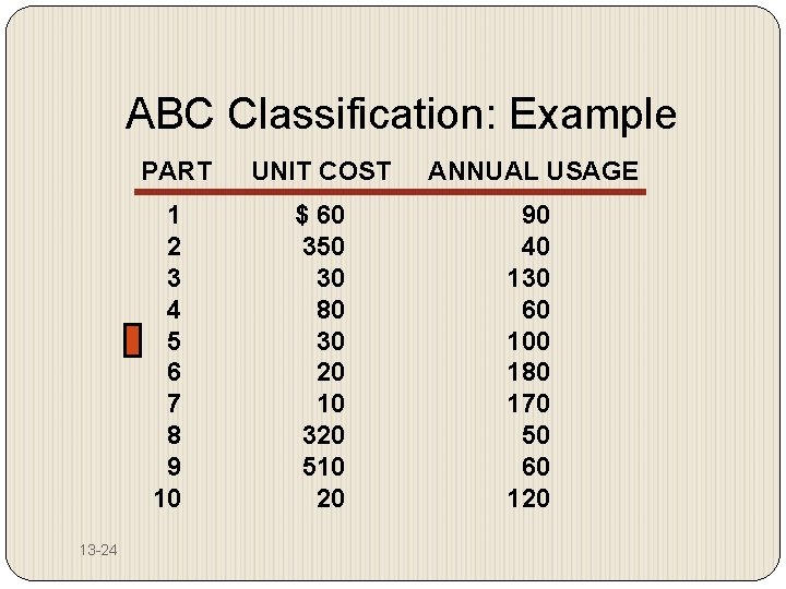 ABC Classification: Example PART 1 2 3 4 5 6 7 8 9 10
