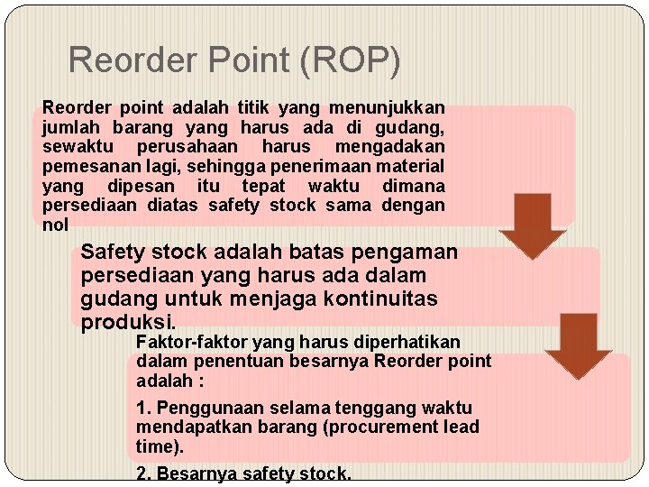 Reorder Point (ROP) Reorder point adalah titik yang menunjukkan jumlah barang yang harus ada