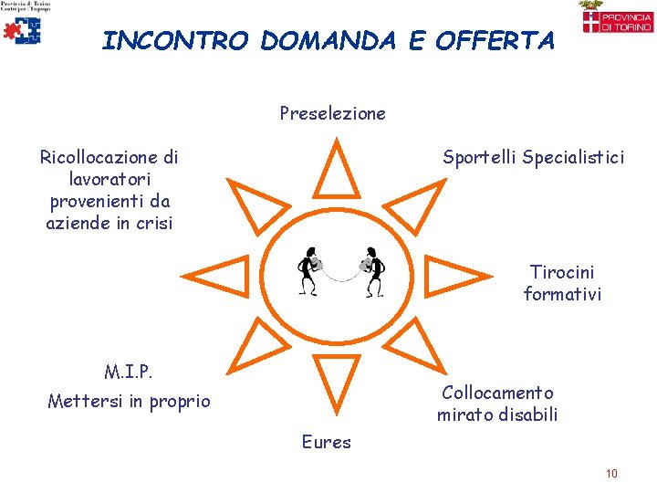 INCONTRO DOMANDA E OFFERTA Preselezione Ricollocazione di lavoratori provenienti da aziende in crisi Sportelli