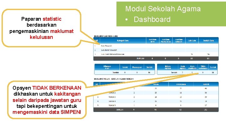 Paparan statistic berdasarkan pengemaskinian maklumat kelulusan Opsyen TIDAK BERKENAAN dikhaskan untuk kakitangan selain daripada