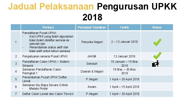 Jadual Pelaksanaan Pengurusan UPKK 2018 Perkara Peringkat Tindakan Tarikh 1 Pendaftaran Pusat UPKK Kod