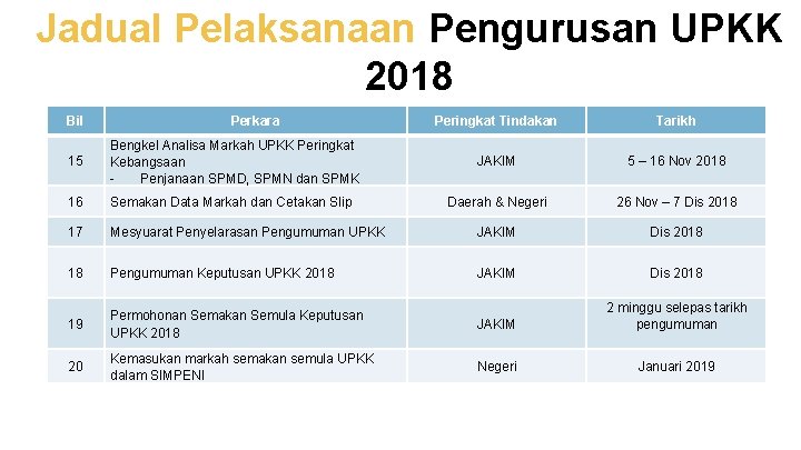 Jadual Pelaksanaan Pengurusan UPKK 2018 Bil Perkara Peringkat Tindakan Tarikh 15 Bengkel Analisa Markah