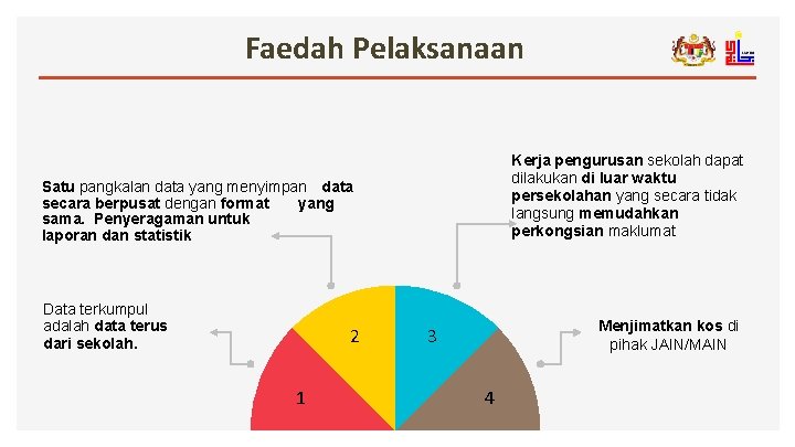 Faedah Pelaksanaan Kerja pengurusan sekolah dapat dilakukan di luar waktu persekolahan yang secara tidak