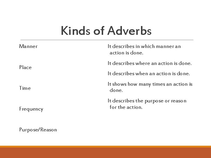 Kinds of Adverbs Manner Place It describes in which manner an action is done.